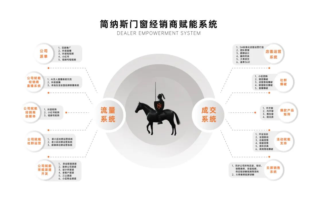 专业领跑，硬核出圈 | 门窗加盟就选差异化实力品牌